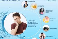 Apa Saja Tanda-Tanda Dehidrasi Pada Tubuh