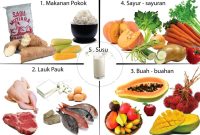 Makanan Sehat Untuk Menjaga Energi Dan Stamina Saat Beraktivitas