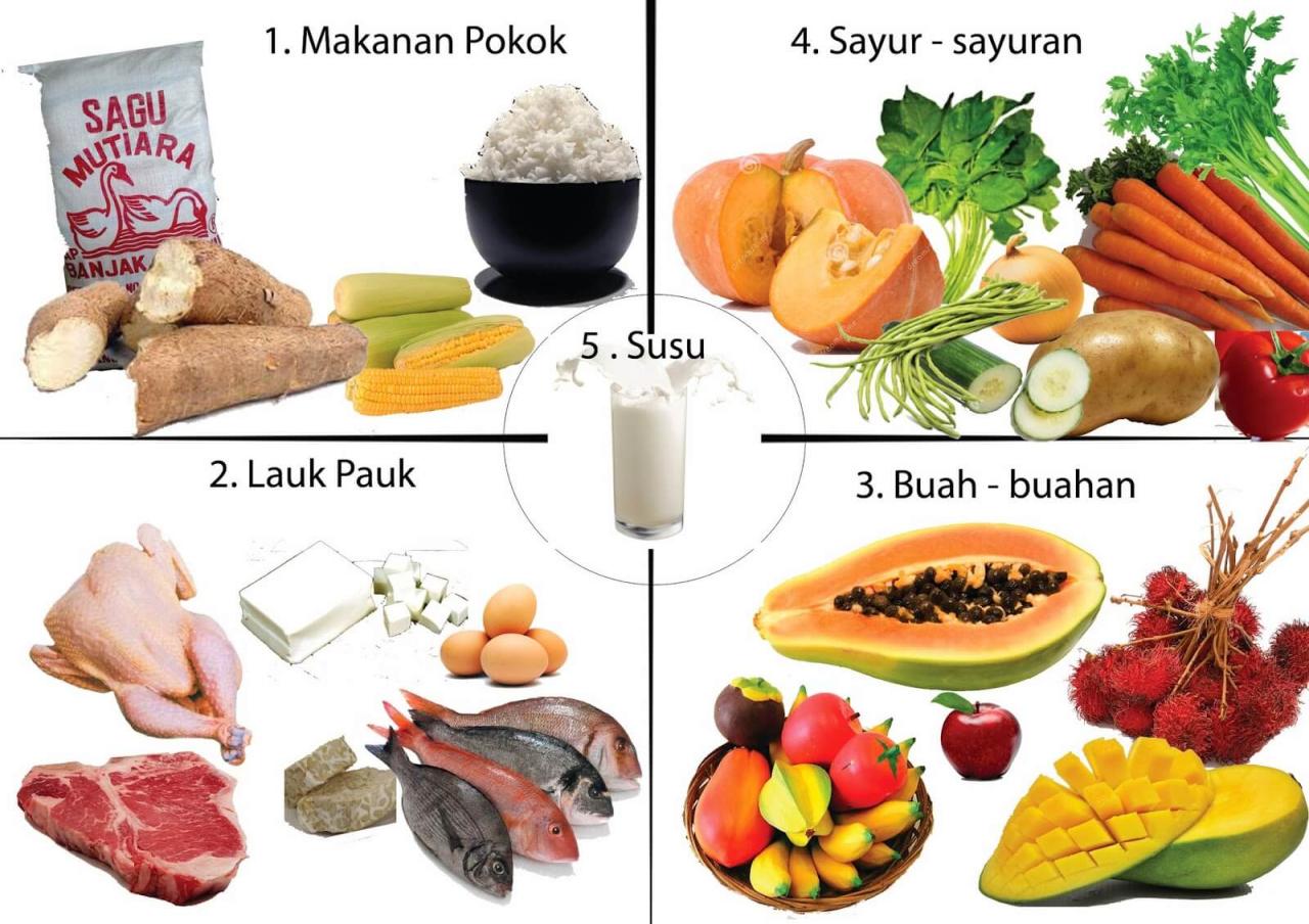 Makanan Sehat Untuk Menjaga Energi Dan Stamina Saat Beraktivitas