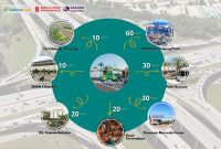 Cara Menemukan Properti Murah Di Lokasi Favorit