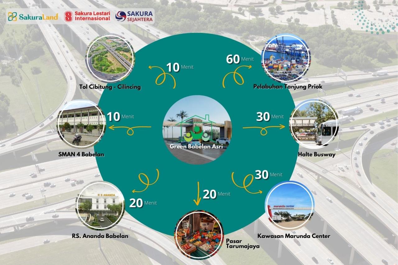 Cara Menemukan Properti Murah Di Lokasi Favorit
