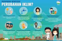 Tantangan Hukum Dalam Mengatasi Perubahan Iklim