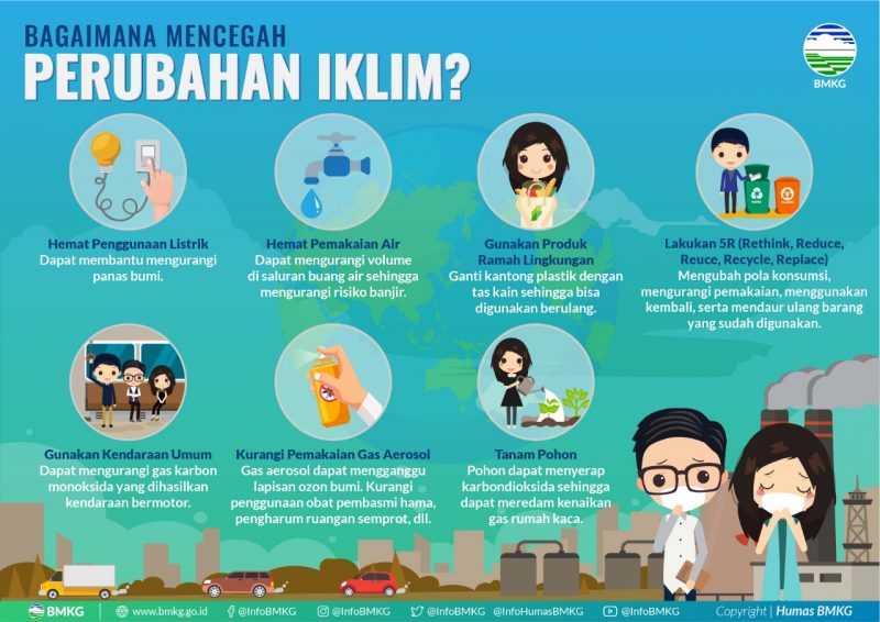 Mengubah Pola Pikir dan Perilaku di Desa untuk Menghadapi Perubahan ... Tantangan Hukum Dalam Mengatasi Perubahan Iklim