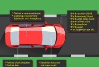 Apa Yang Harus Diperiksa Sebelum Perjalanan Jauh