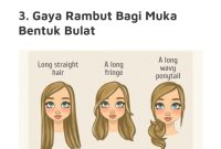 Tips potongan rambut mengikut bentuk wajah - The Malaya Post Cara Menemukan Potongan Rambut Yang Pas Untuk Wajah