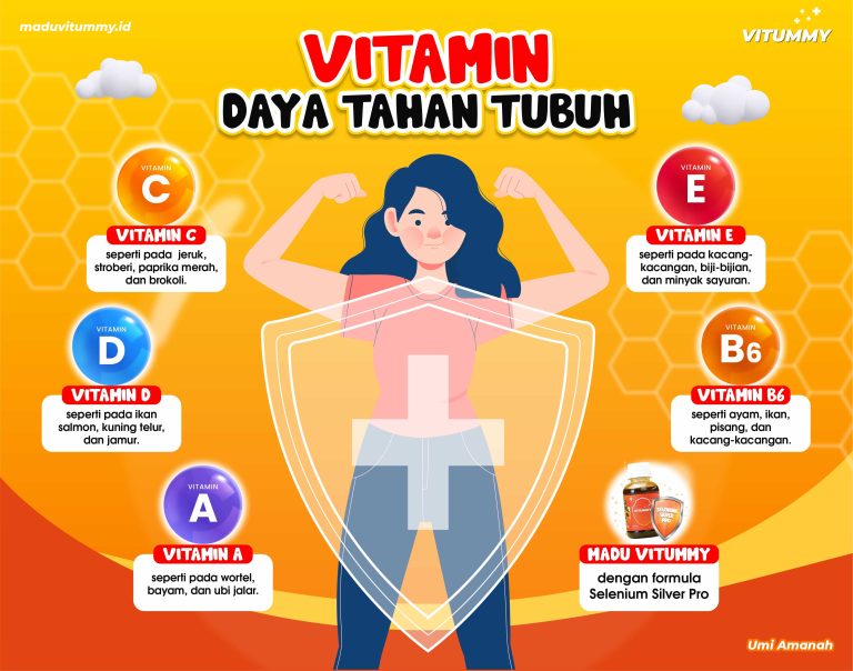 Nutrisi Yang Diperlukan Untuk Menjaga Daya Tahan Tubuh