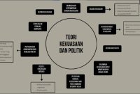 Mengapa Pentingnya Pemisahan Kekuasaan Dalam Negara