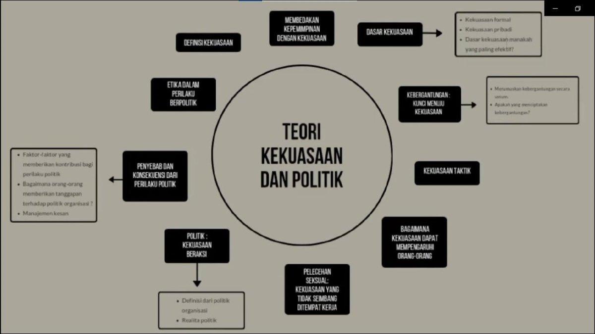Fungsi Lembaga Negara Dalam Pemisahan Kekuasaan Berdasarkan UUD NRI ... Mengapa Pentingnya Pemisahan Kekuasaan Dalam Negara