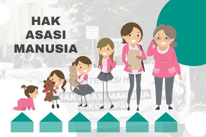 Perlindungan dan Promosi Hak Asasi Manusia di Era Globalisasi Apa Yang Dimaksud Dengan Hak Asasi Manusia Secara Global