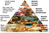 Bagaimana Cara Mengatur Diet Seimbang Untuk Kesehatan